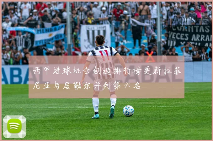西甲进球机会创造排行榜更新拉菲尼亚与居勒尔并列第六名